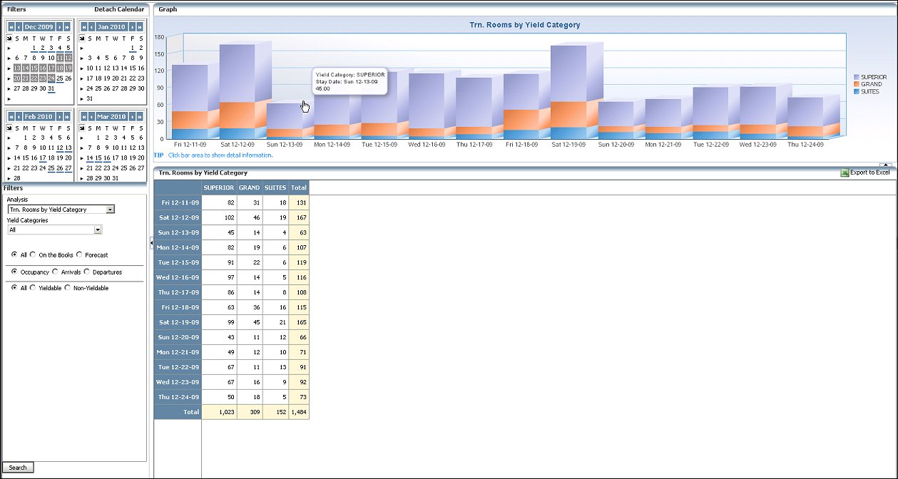 orms_adf11_forecast_analysis_trn_rooms_by_yield_category_main